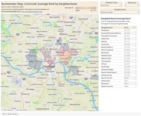 rentmen cincinnati|Average Rent in Cincinnati, OH and Rent Price Trends .